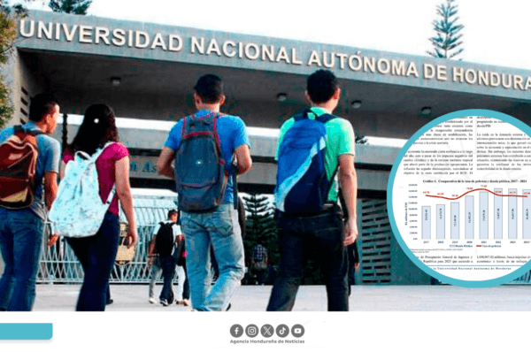 Boletín universitario destaca recuperación y estabilidad económica en Honduras