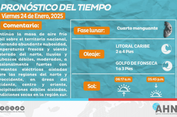 Se esperan lluvias para el norte y noroccidente de Honduras