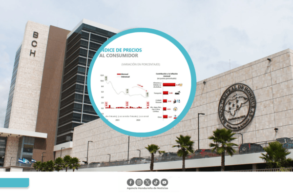 Honduras registró baja inflación en 2024