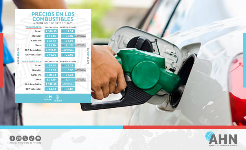 Cuarta semana consecutiva de rebajas en precio de combustibles en Honduras