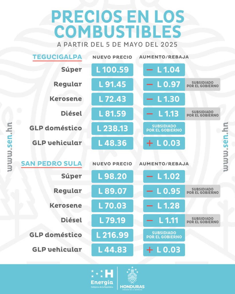 Rebaja de precio de combustibles en Honduras.