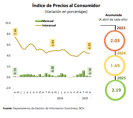 Inflación.