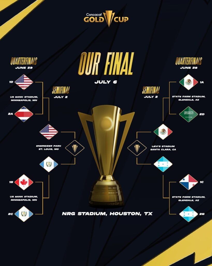 Concacaf