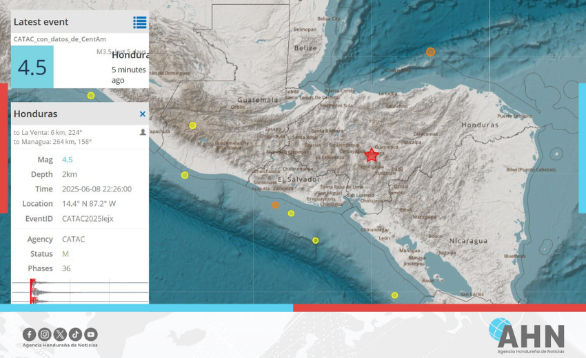 Autoridades reportan sismo de magnitud 4.5 en zona central de Honduras