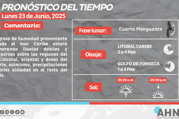 Pronostican lluvias débiles en varias regiones de Honduras