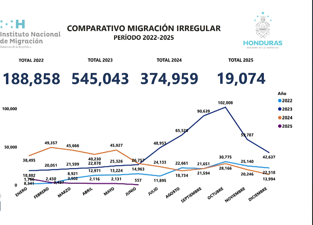 honduras