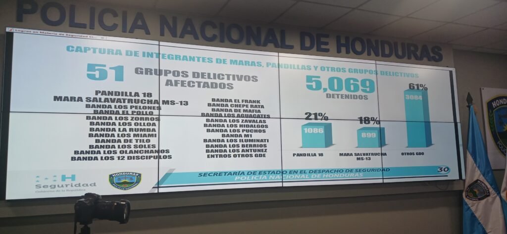 secretario