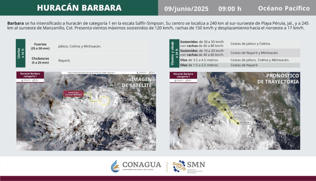 Tormenta tropical Bárbara en México se convierte en huracán categoría 1. 