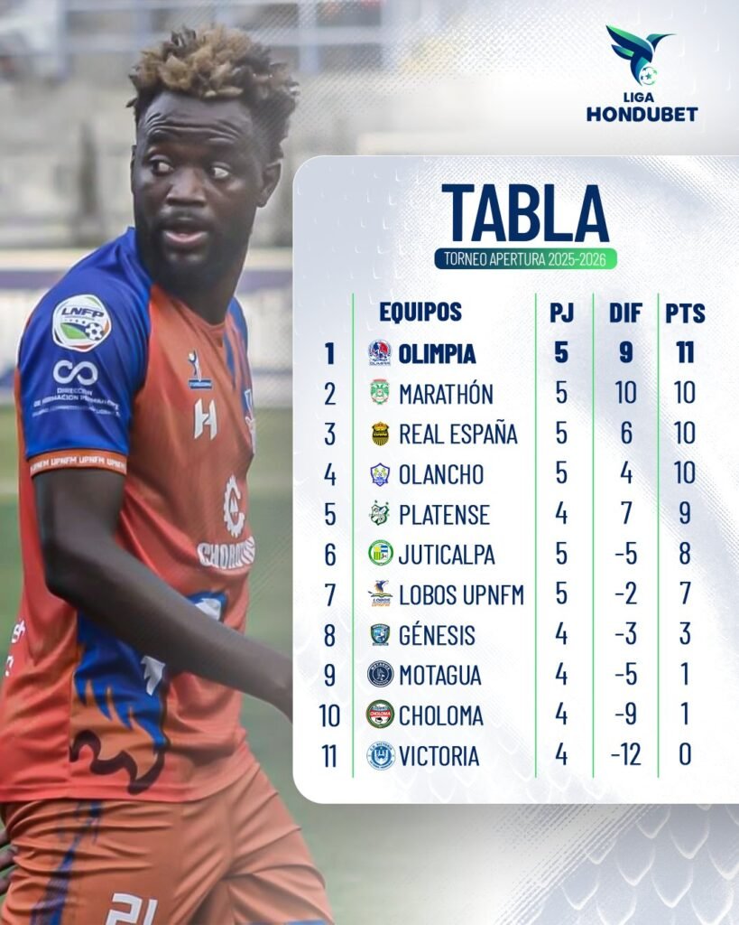 LIga