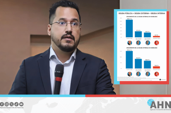 Economista hondureño reconoce reducción de deuda pública en el país