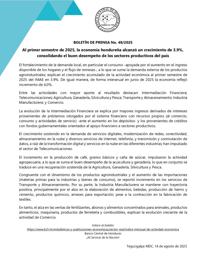 Banco Central de Honduras reporta crecimiento económico del 3.9 %.