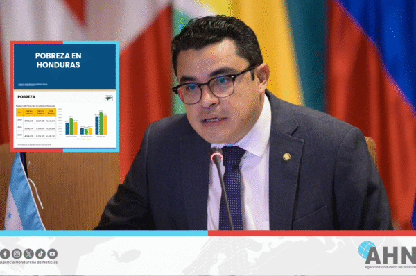 Vicecanciller resalta informe empresarial que confirma reducción de pobreza en Honduras