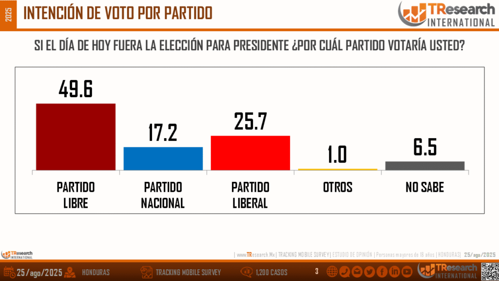 analista