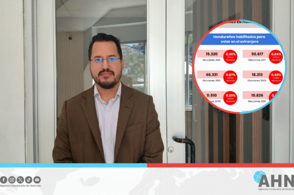 Analista hondureño sostiene que voto en extranjero carece de impacto electoral