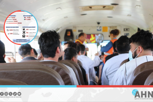 Analista destaca apoyo del Gobierno de Honduras a migrantes retornados