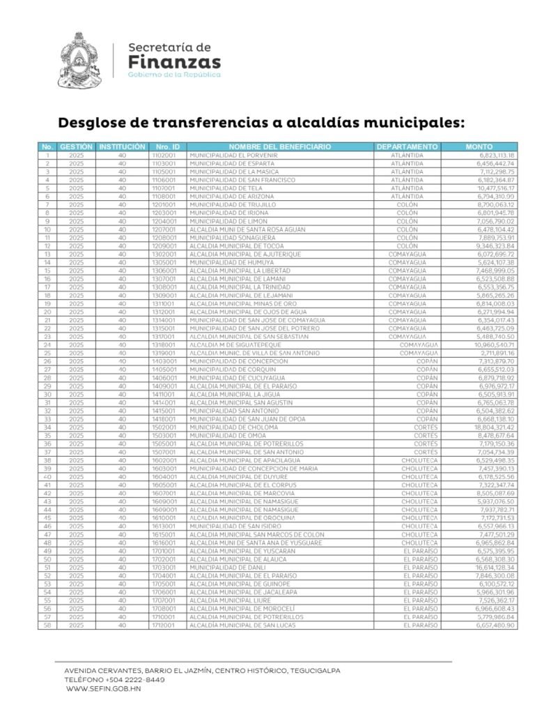 Finanzas