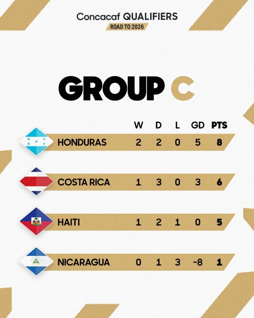 Honduras