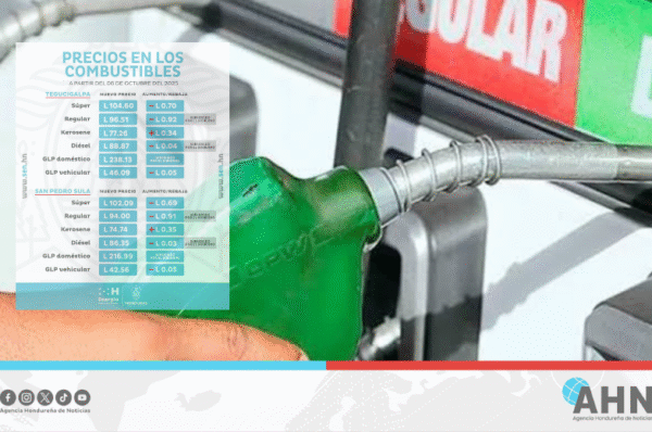 Anuncian rebajas en el precio de los combustibles en Honduras