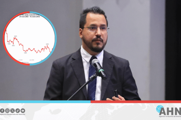 Analista destaca reducción del riesgo país de Honduras durante gobierno actual