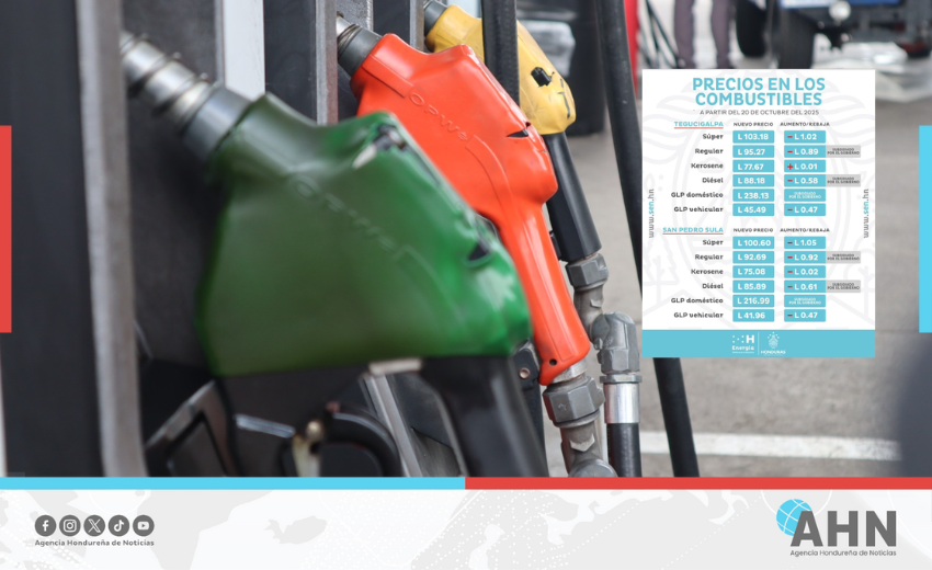 Anuncian nueva rebaja en precio de combustibles en Honduras