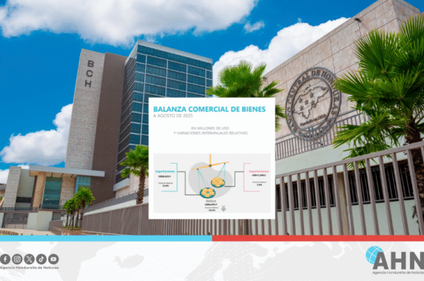 Honduras reduce déficit comercial gracias al crecimiento de exportaciones