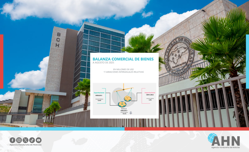 Honduras reduce déficit comercial gracias al crecimiento de exportaciones