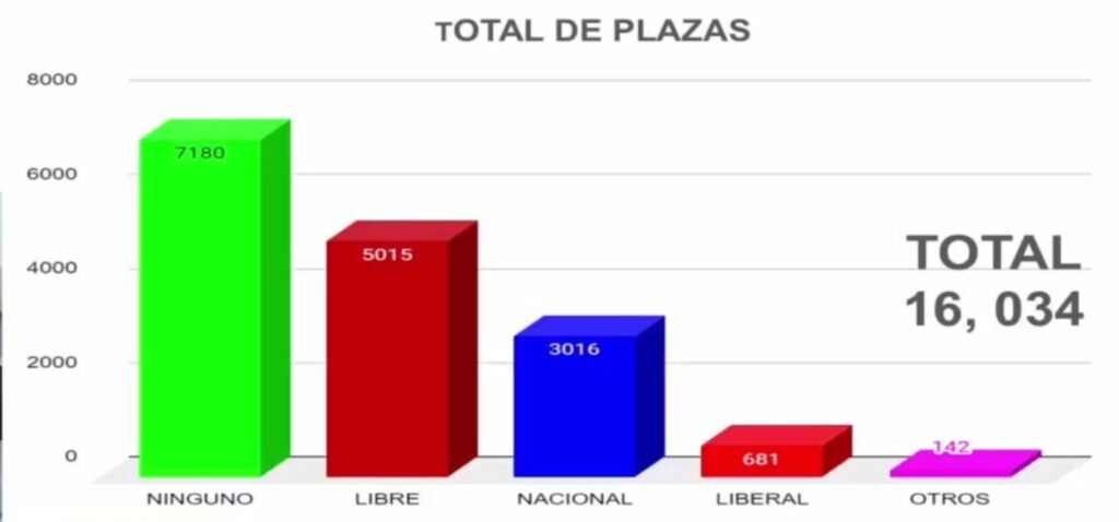 Secretario