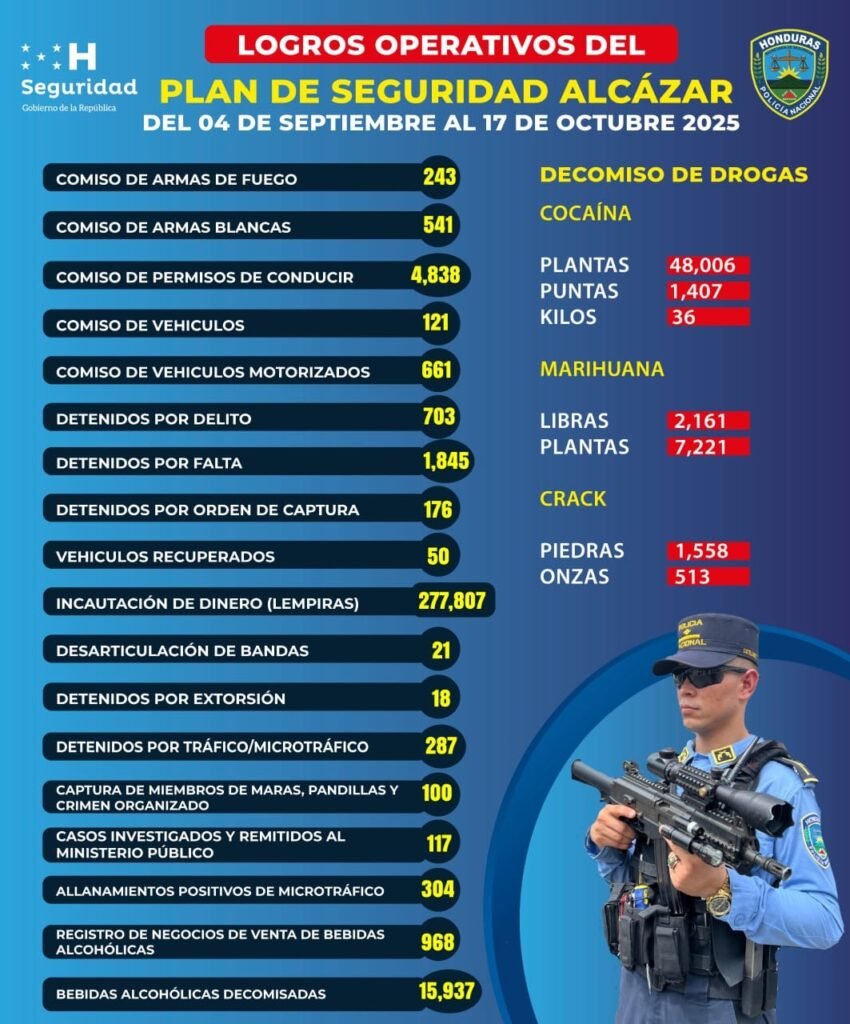 Policía