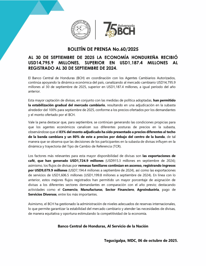Economía hondureña capta más de 14,700 millones de dólares en 2025.