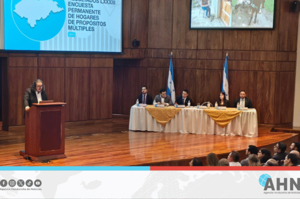 Honduras reduce 13.5 puntos de pobreza y 15.4 de pobreza extrema