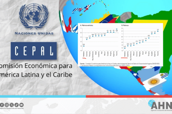 CEPAL destaca a Honduras por liderar la reducción de la pobreza en América Latina