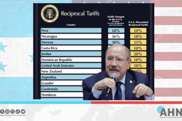 Legislador destaca decisión estadunidense de reducción arancelaria para Honduras