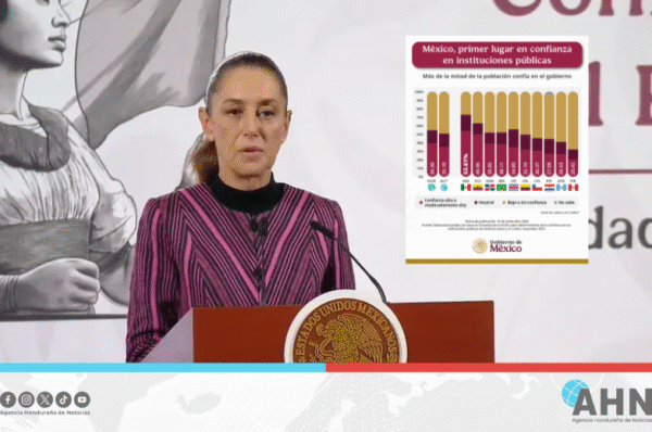 Presidenta Sheinbaum destaca confianza ciudadana en gobierno mexicano