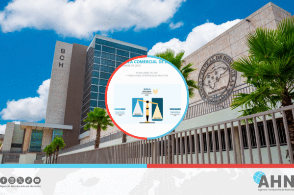 Honduras reduce déficit comercial tras repunte de exportaciones de café