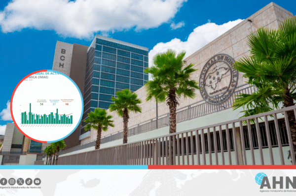 Honduras registra crecimiento económico de 3.6 % impulsado por demanda interna