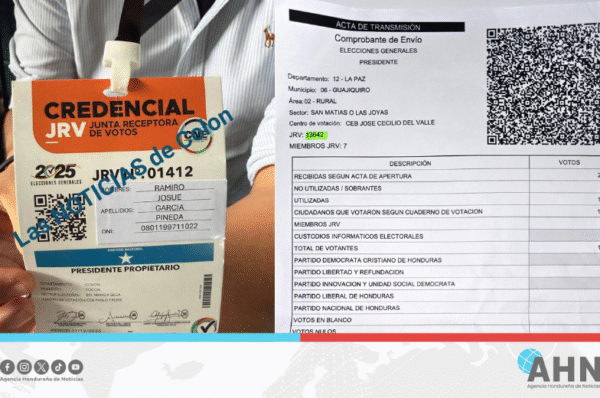 Denuncias de golpe electoral sacuden a Honduras tras irregularidades en las JRV