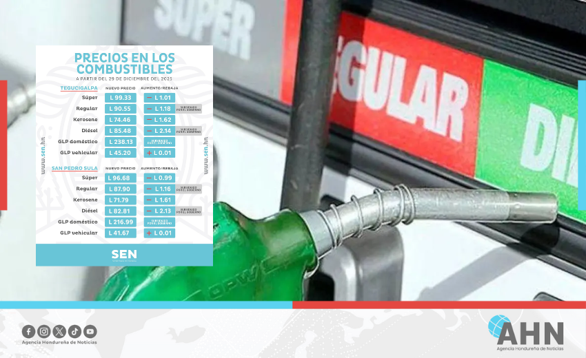 Honduras anuncia nuevas rebajas en precio de los combustibles