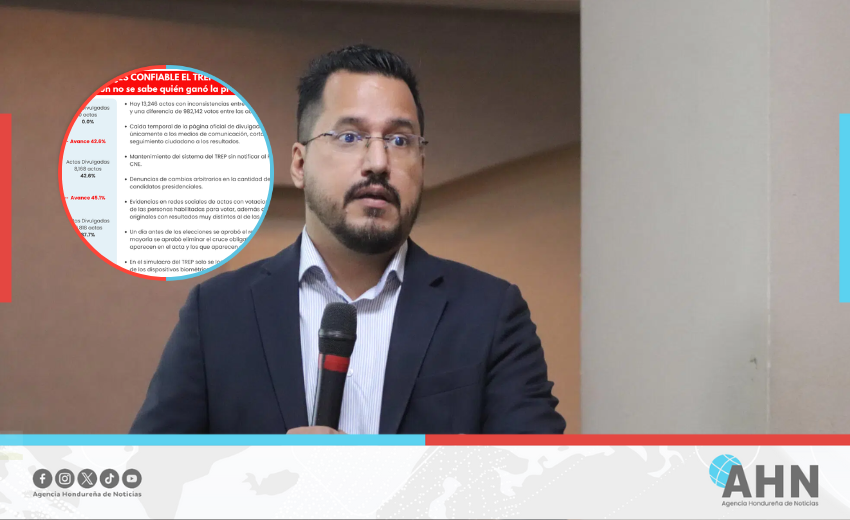 Analista cuestiona confiabilidad del TREP tras cinco días sin resultados en Honduras