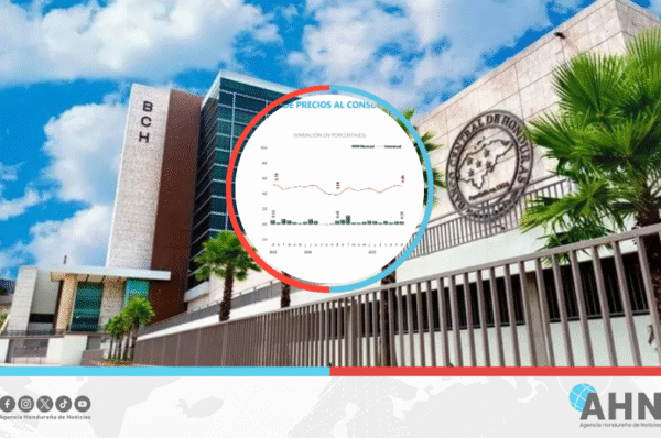 Inflación de Honduras cerró 2025 dentro del rango meta del Banco Central